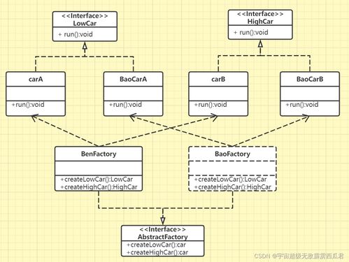 Java抽象工廠模式詳解 基于計算機網(wǎng)絡(luò)工程的類圖與實現(xiàn)分析