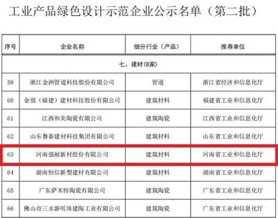 強耐新材再登工信部榜單，綠色板材引領行業新風向
