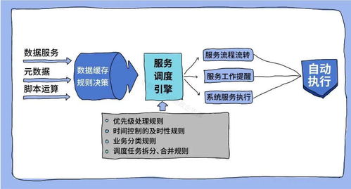 政企服務(wù)中心 數(shù)字化SLA打造極致服務(wù)，賦能數(shù)字內(nèi)容制作新未來