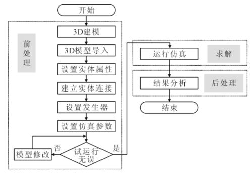 數(shù)字孿生驅(qū)動(dòng)的數(shù)字化工廠 德沃克MES與數(shù)字內(nèi)容制作案例解析